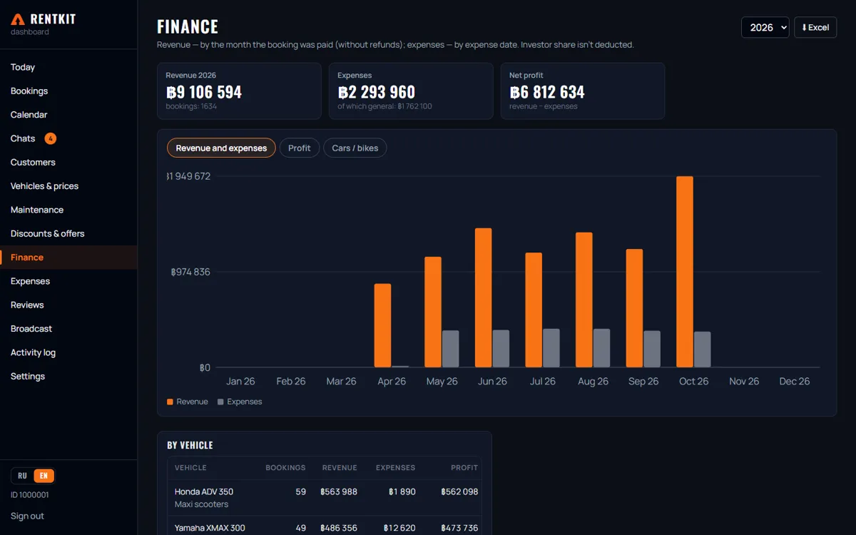 RentKit — SaaS for rentals