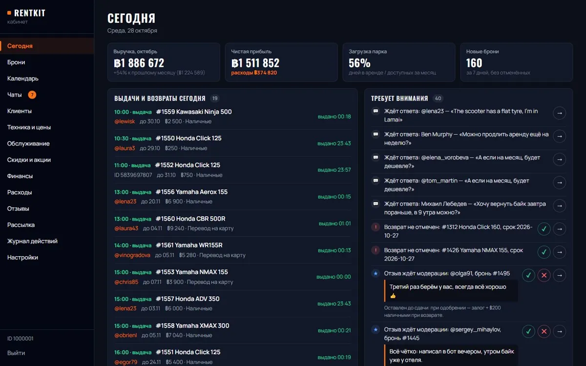 RentKit — Система для прокатов